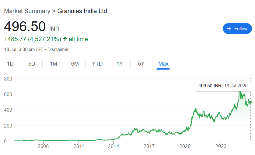 Granules India Ltd Share Price Target